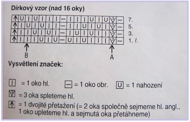 Souprava 04, vzorek